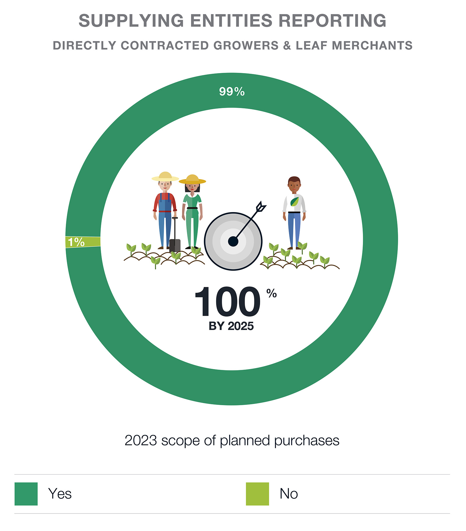 Supplier Entities Reporting