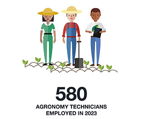 Leaf Production Technicians