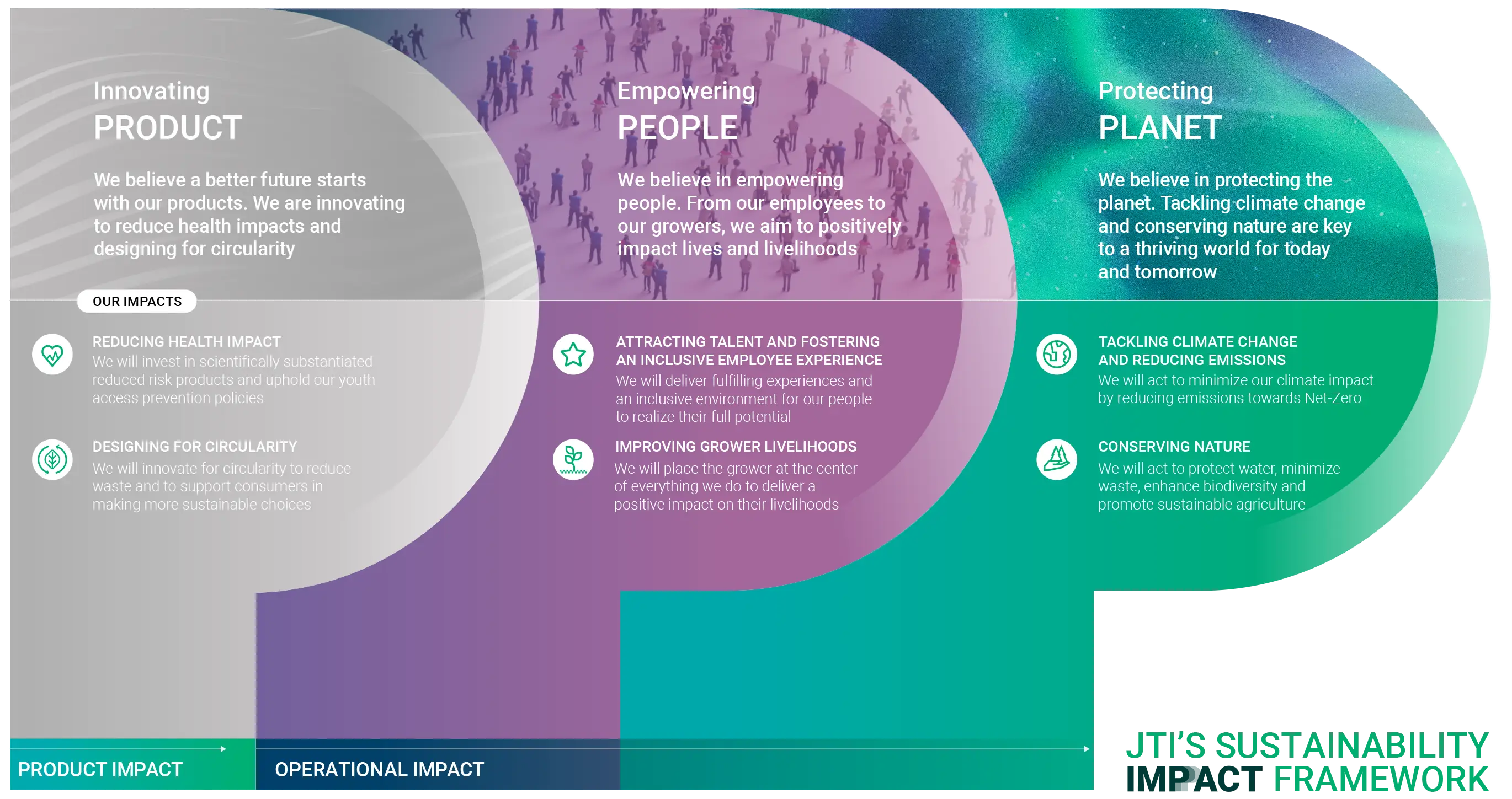 Sustainability strategy graph